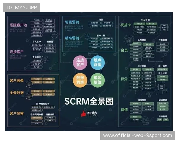 海港若扩展线上会员体系，粉丝粘性会如何提升？