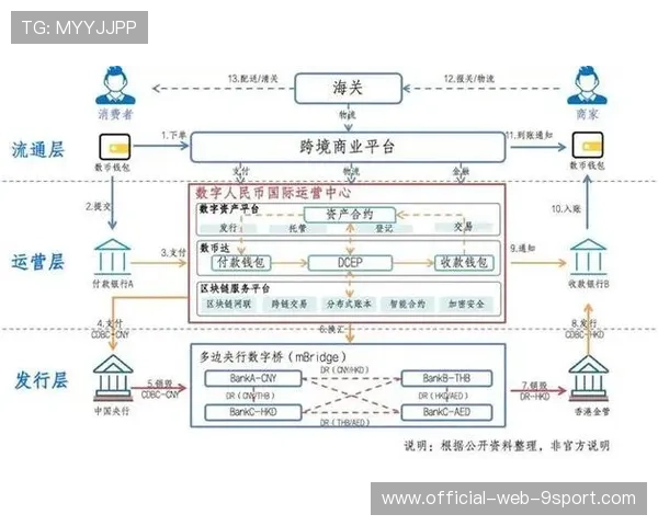上海打造数字人民币国际化核心枢纽，上海 数字人民币 试点