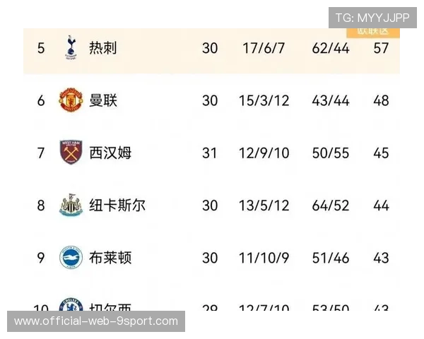 英超积分榜:利物浦升第3曼联降第7 阿森纳7分领跑,英超积分榜2020一2019 英超积分榜:利物浦升第3曼联降第7 阿森纳7分领跑,英超积分榜2020一2019