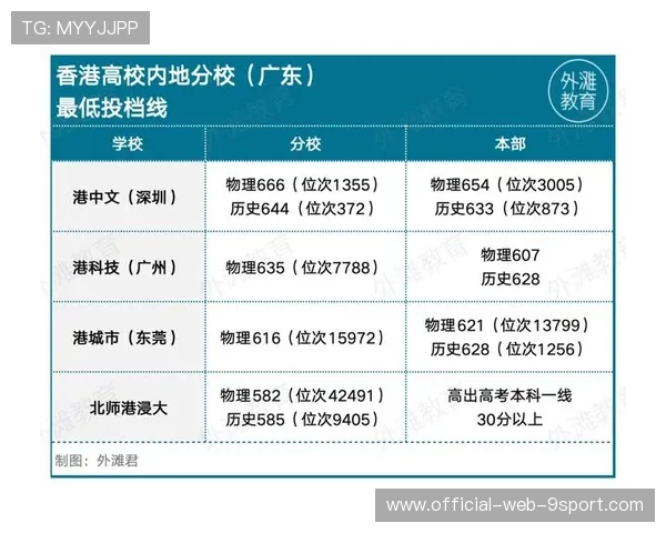 港城大退出高考统招,内地“港校”被中产家庭疯抢 港城大退出高考统招,内地“港校”被中产家庭疯抢