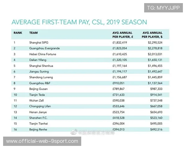 世界体坛最佳运动员数据（364 ）