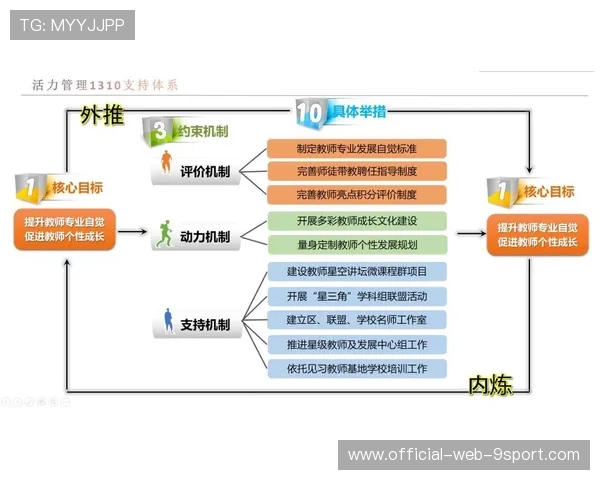电竞行业的赛事传播分析体系设计与实施评价建议探索总结